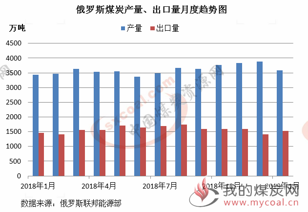 煤炭,煤炭价格,焦煤,焦炭,动力煤,焦炭价格,无烟煤,焦煤价格