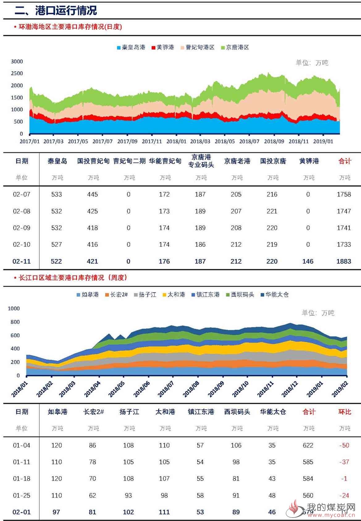 【上海煤交所】2月11日动力煤现货日报_页面_3