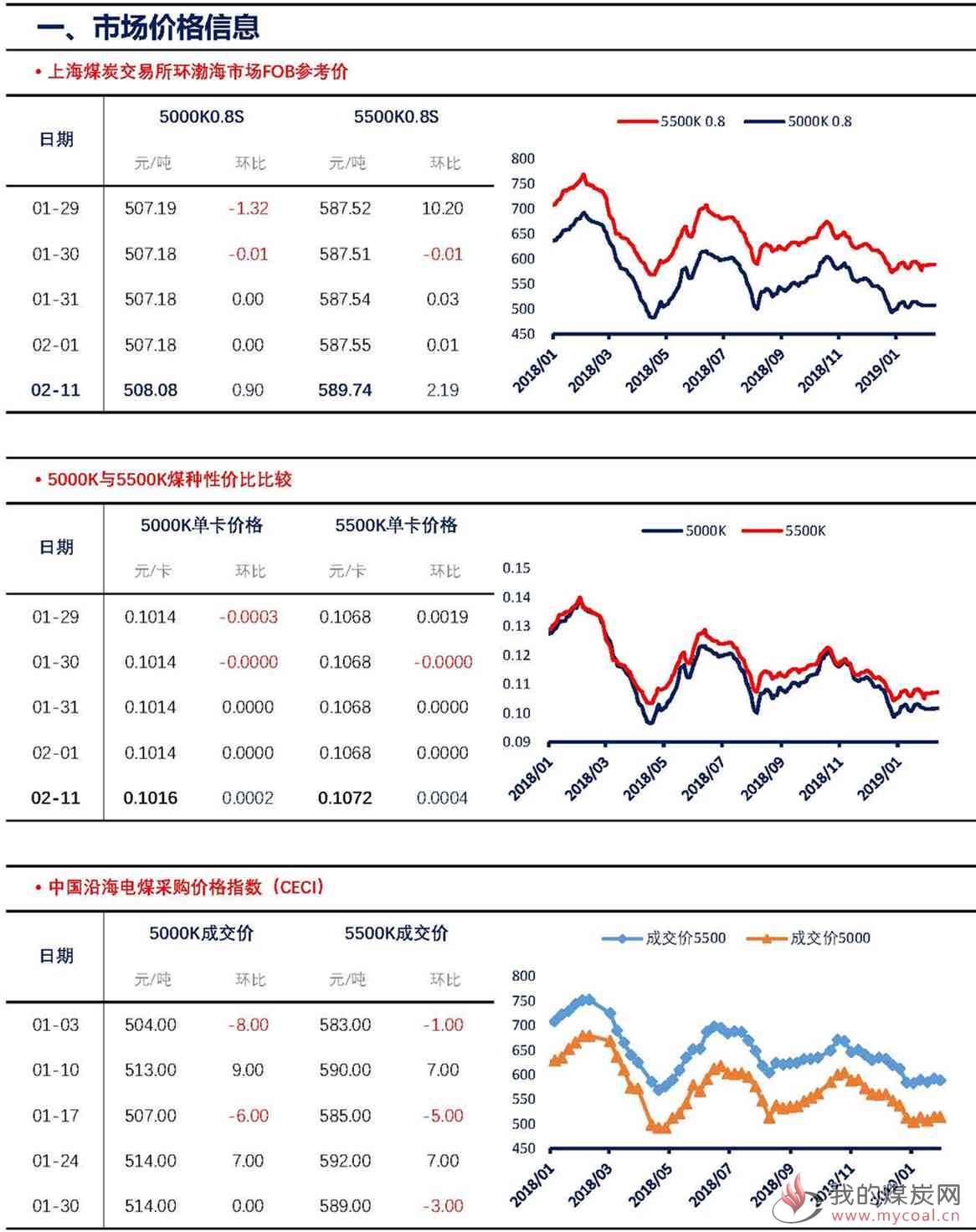 【上海煤交所】2月11日动力煤现货日报_页面_2