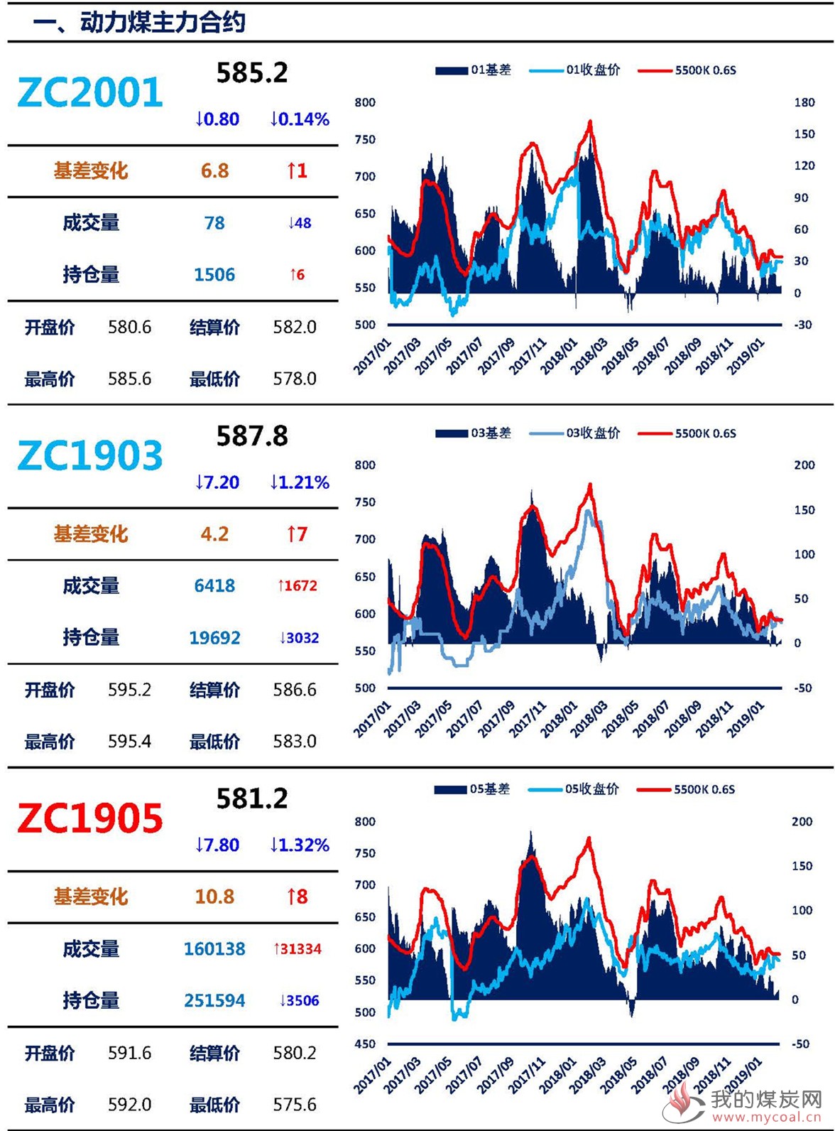 【上海煤交所】2月11日动力煤期货日报_页面_02