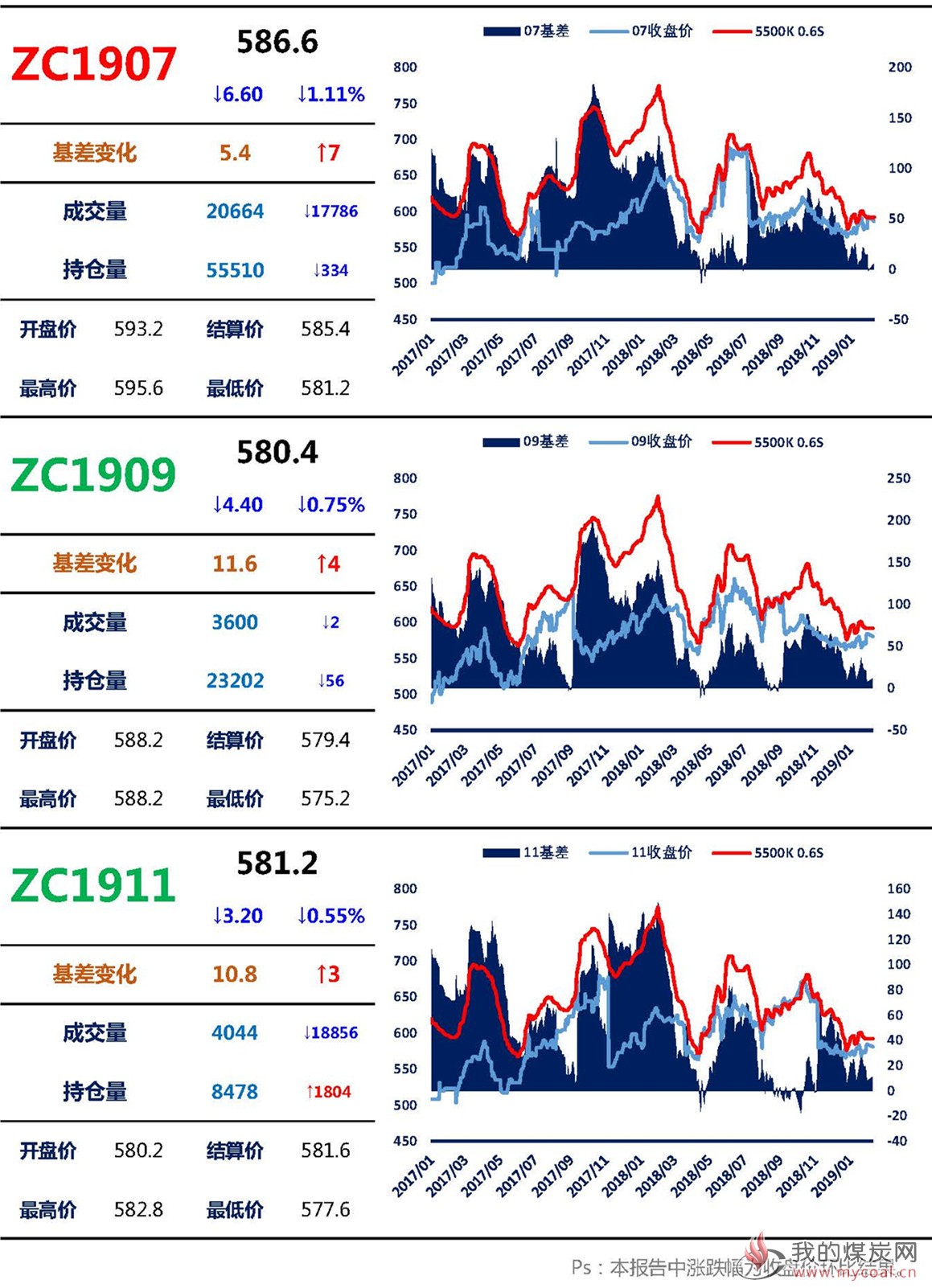 【上海煤交所】2月11日动力煤期货日报_页面_03