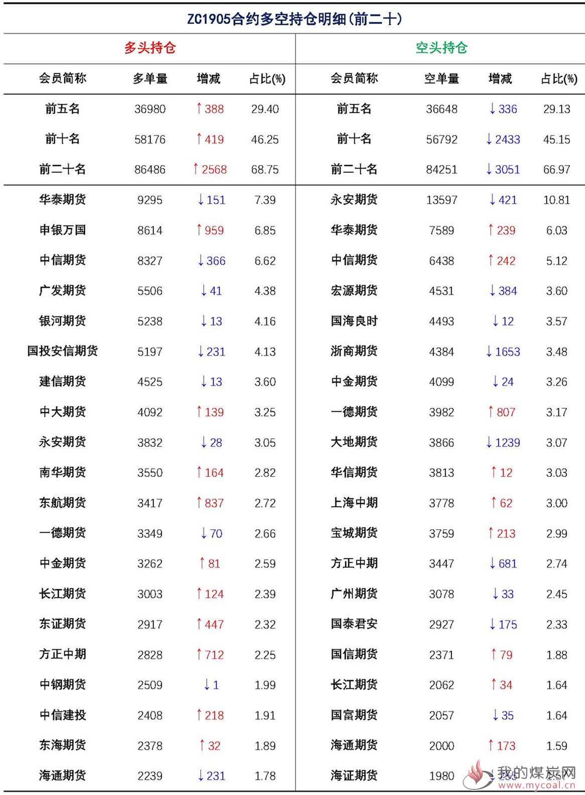 【上海煤交所】2月11日动力煤期货日报_页面_09