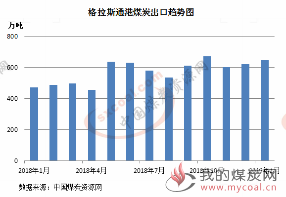 煤炭,煤炭价格,焦煤,焦炭,动力煤,焦炭价格,无烟煤,焦煤价格