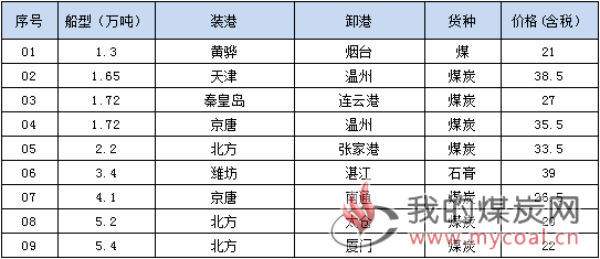 190212成交