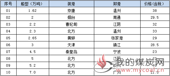 190212接盘