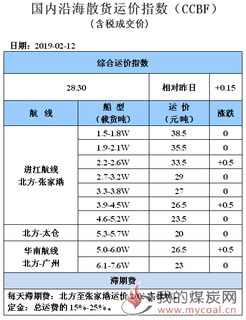 190212运价