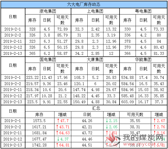 六大电厂