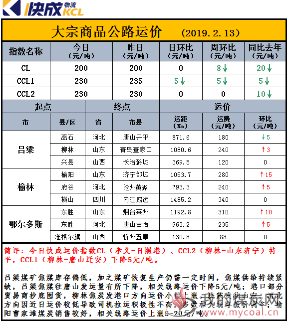 指数日报