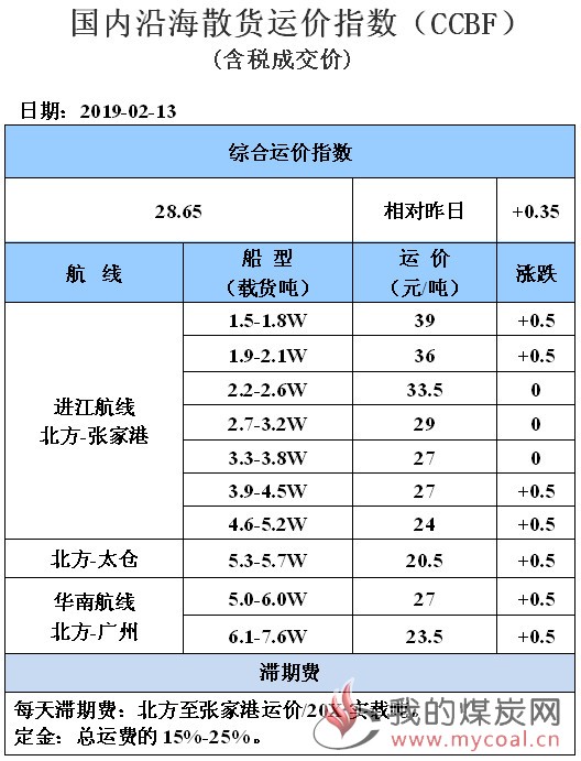 190213运价