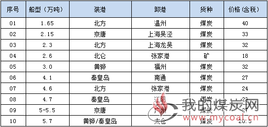 190213成交