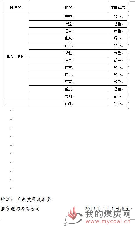 煤炭,煤炭价格,焦煤,焦炭,动力煤,焦炭价格,无烟煤,焦煤价格