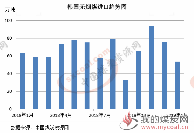 煤炭,煤炭价格,焦煤,焦炭,动力煤,焦炭价格,无烟煤,焦煤价格