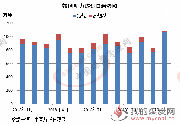 煤炭,煤炭价格,焦煤,焦炭,动力煤,焦炭价格,无烟煤,焦煤价格