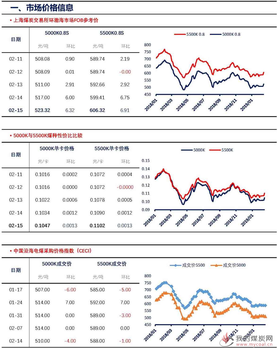 【上海煤交所】2月15日动力煤现货日报_页面_2