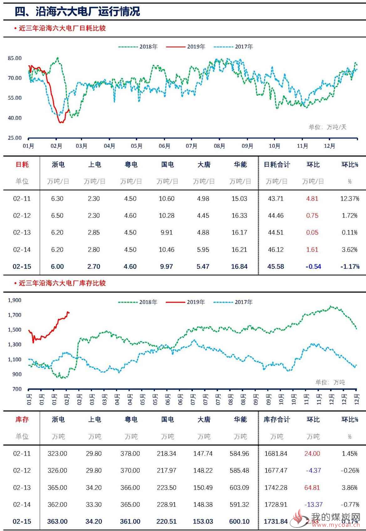 【上海煤交所】2月15日动力煤现货日报_页面_6