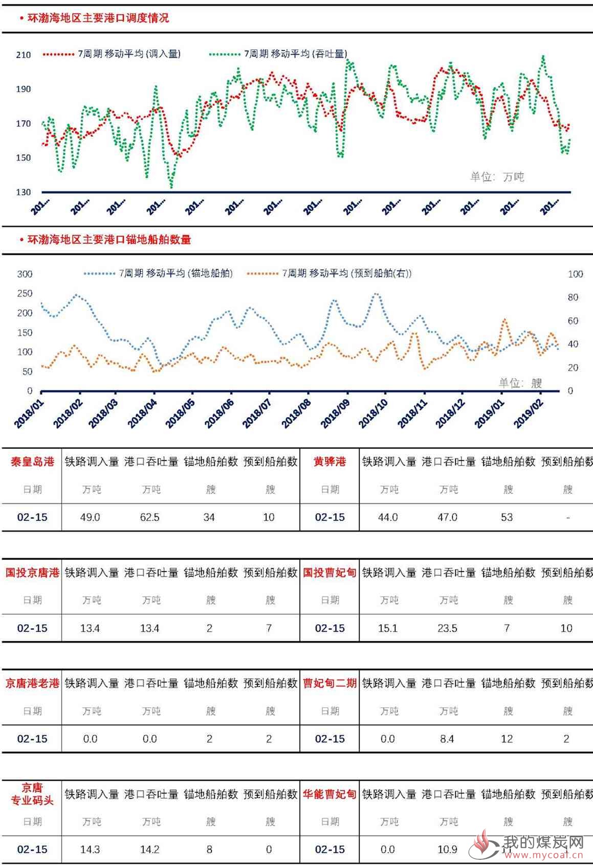 【上海煤交所】2月15日动力煤现货日报_页面_4