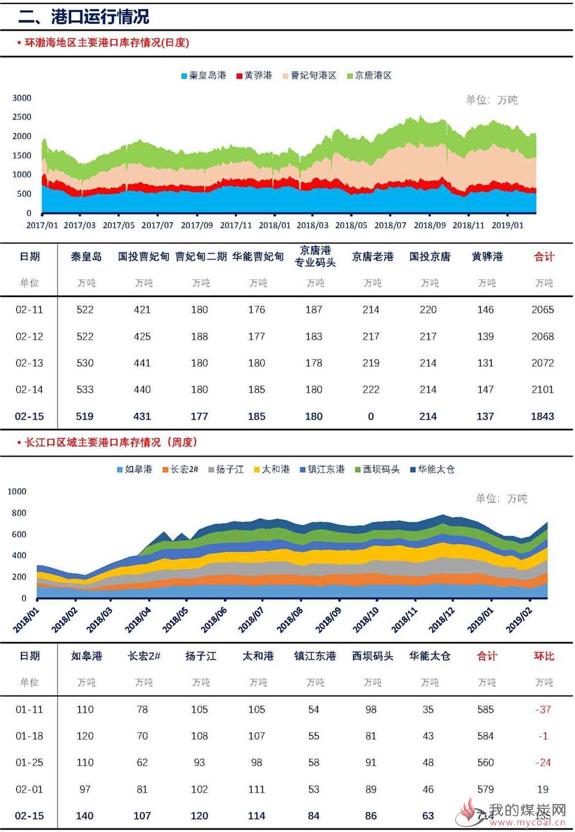 【上海煤交所】2月15日动力煤现货日报_页面_3