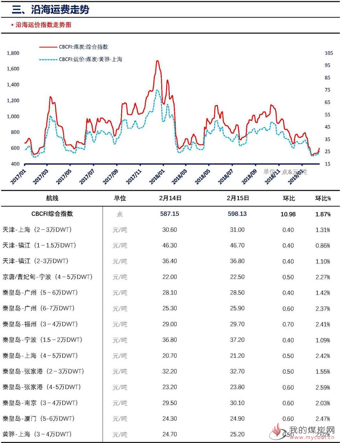 【上海煤交所】2月15日动力煤现货日报_页面_5