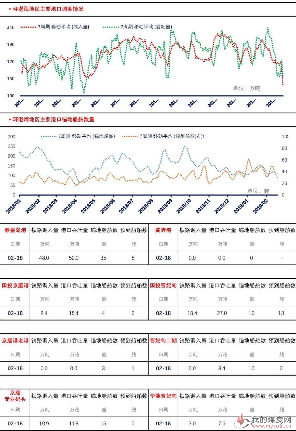 【上海煤交所】2月18日动力煤现货日报_页面_4