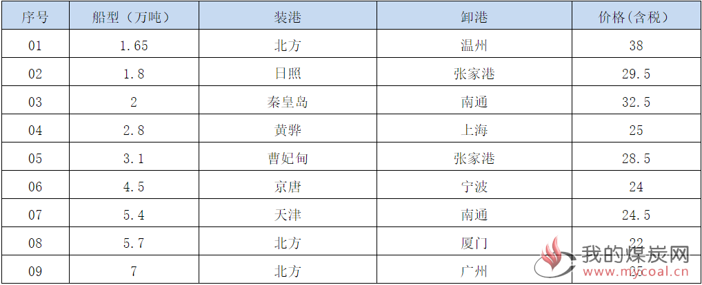 190218接盘