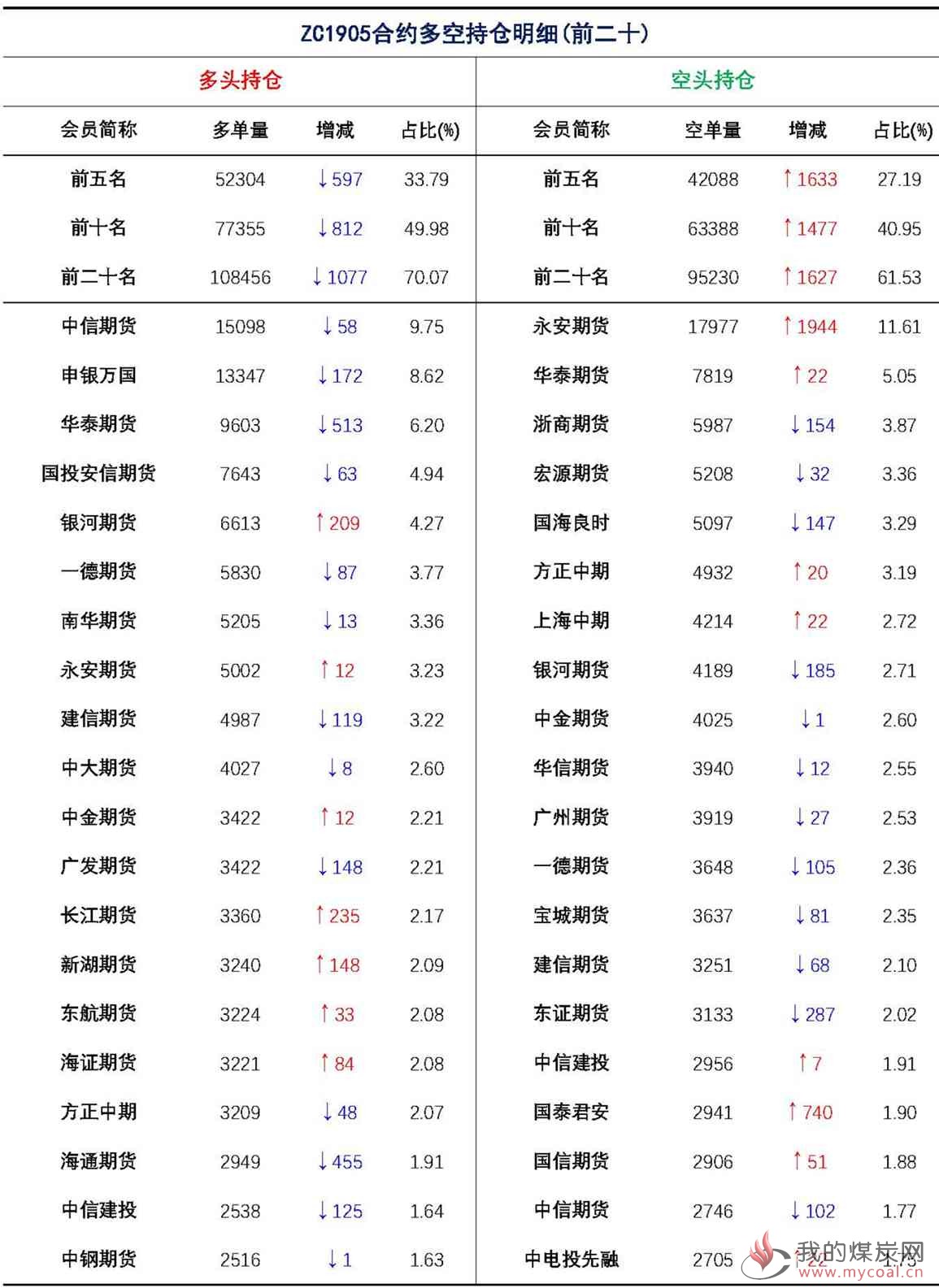【上海煤交所】2月19日动力煤期货日报_页面_09