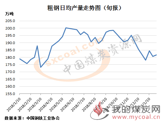 煤炭,煤炭价格,焦煤,焦炭,动力煤,焦炭价格,无烟煤,焦煤价格