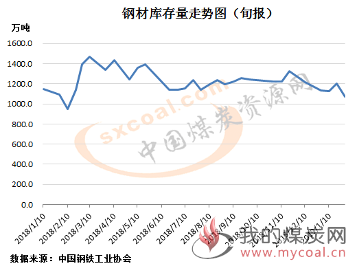 煤炭,煤炭价格,焦煤,焦炭,动力煤,焦炭价格,无烟煤,焦煤价格