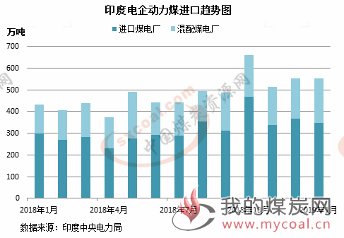 煤炭,煤炭价格,焦煤,焦炭,动力煤,焦炭价格,无烟煤,焦煤价格