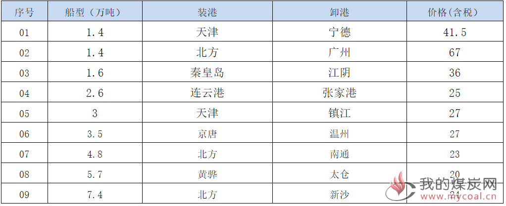 190220接盘