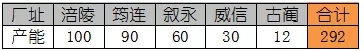 煤炭,煤炭价格,焦煤,焦炭,动力煤,焦炭价格,无烟煤,焦煤价格