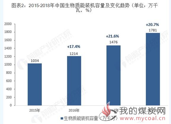 煤炭,煤炭价格,焦煤,焦炭,动力煤,焦炭价格,无烟煤,焦煤价格