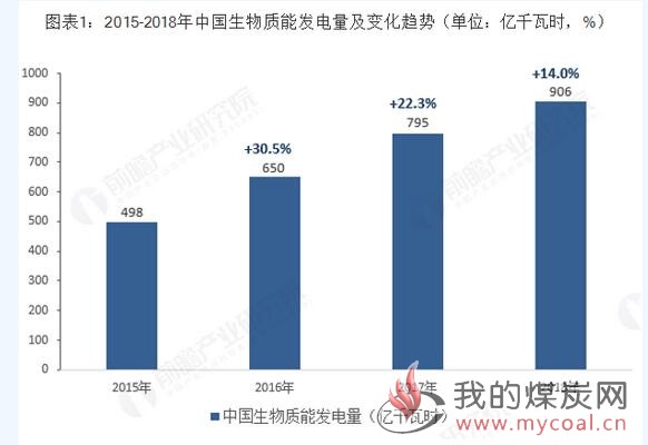 煤炭,煤炭价格,焦煤,焦炭,动力煤,焦炭价格,无烟煤,焦煤价格