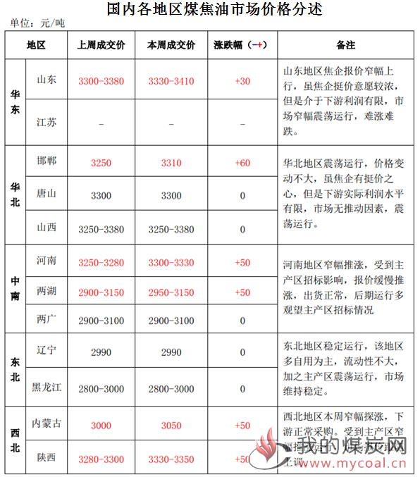 煤炭,煤炭价格,焦煤,焦炭,动力煤,焦炭价格,无烟煤,焦煤价格