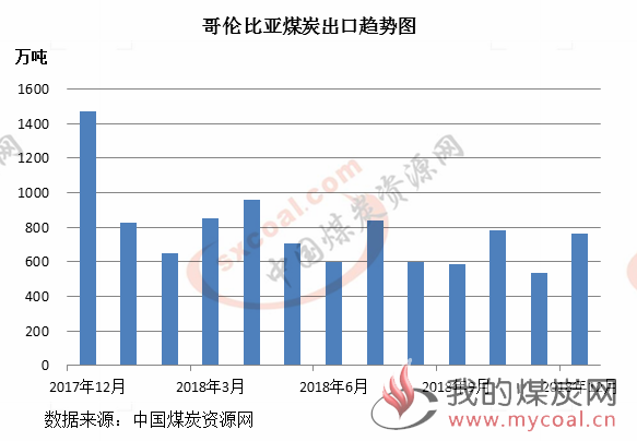 煤炭,煤炭价格,焦煤,焦炭,动力煤,焦炭价格,无烟煤,焦煤价格