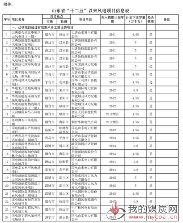 煤炭,煤炭价格,焦煤,焦炭,动力煤,焦炭价格,无烟煤,焦煤价格