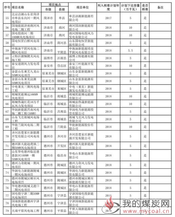 煤炭,煤炭价格,焦煤,焦炭,动力煤,焦炭价格,无烟煤,焦煤价格