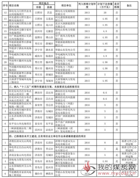 煤炭,煤炭价格,焦煤,焦炭,动力煤,焦炭价格,无烟煤,焦煤价格