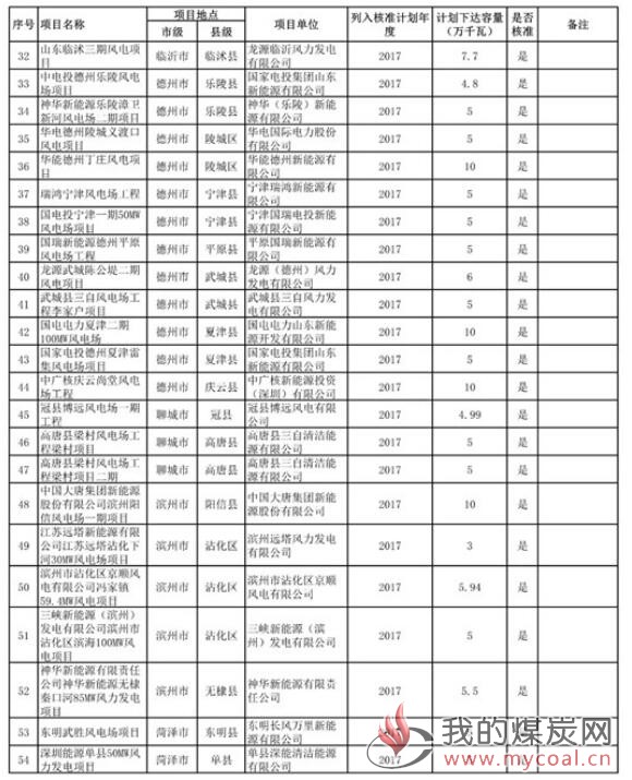 煤炭,煤炭价格,焦煤,焦炭,动力煤,焦炭价格,无烟煤,焦煤价格