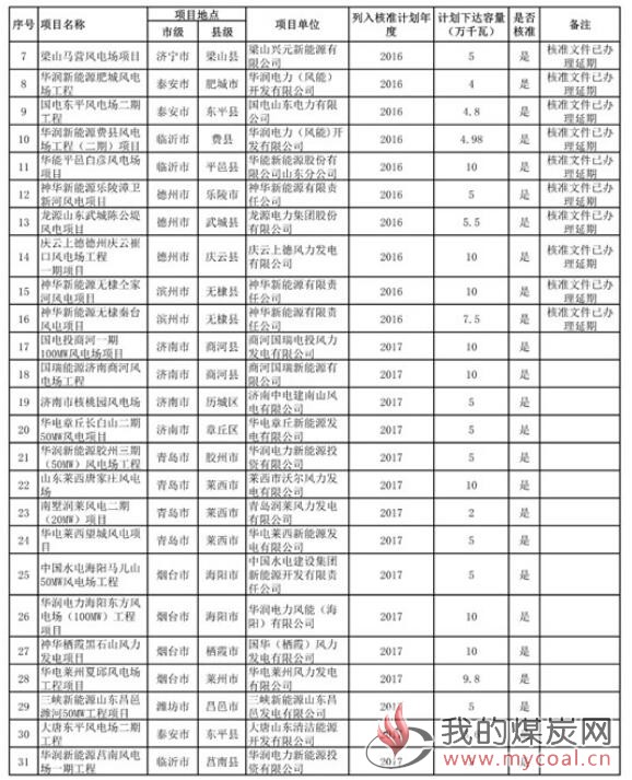 煤炭,煤炭价格,焦煤,焦炭,动力煤,焦炭价格,无烟煤,焦煤价格