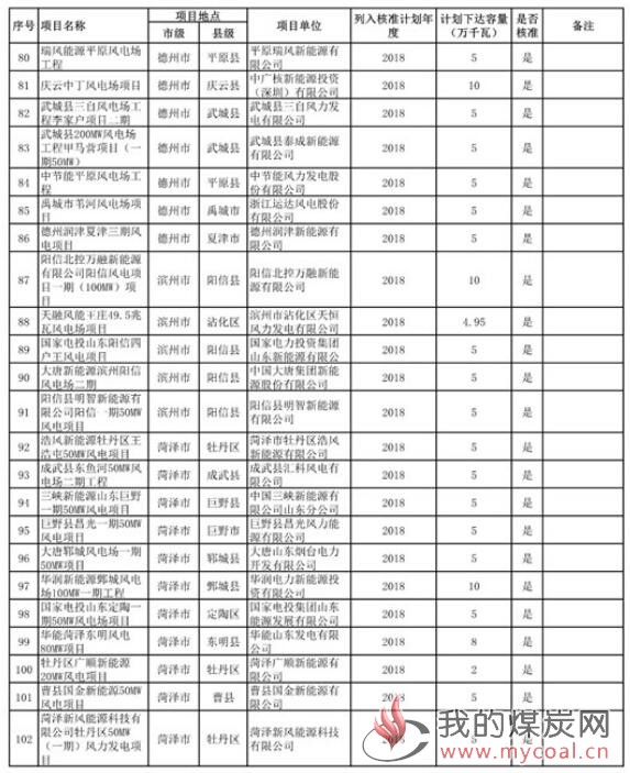 煤炭,煤炭价格,焦煤,焦炭,动力煤,焦炭价格,无烟煤,焦煤价格