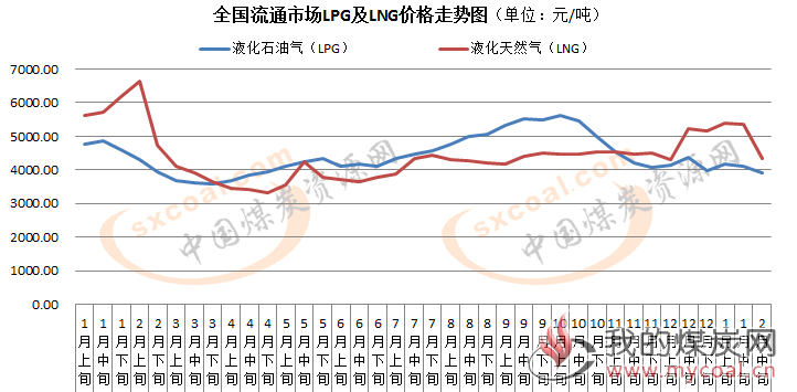 煤炭,煤炭价格,焦煤,焦炭,动力煤,焦炭价格,无烟煤,焦煤价格