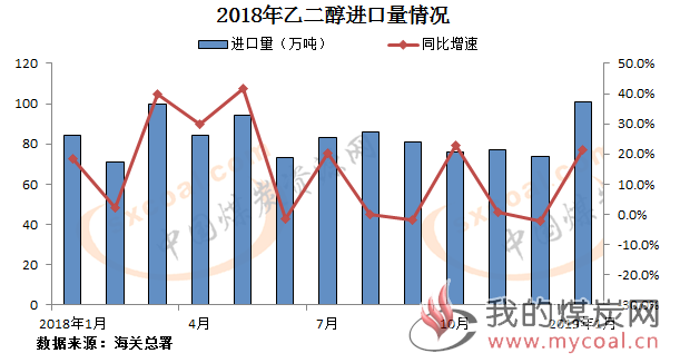 煤炭,煤炭价格,焦煤,焦炭,动力煤,焦炭价格,无烟煤,焦煤价格