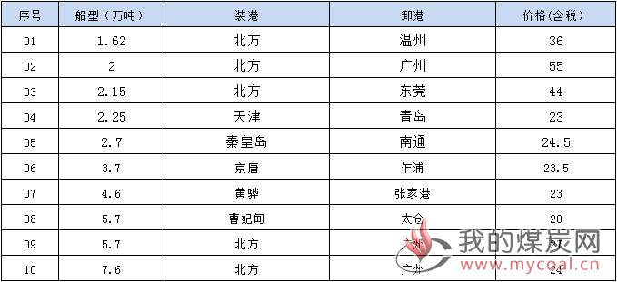 190225接盘