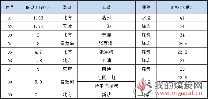 190225成交