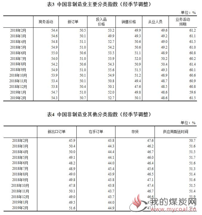 煤炭,煤炭价格,焦煤,焦炭,动力煤,焦炭价格,无烟煤,焦煤价格