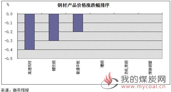 煤炭,煤炭价格,焦煤,焦炭,动力煤,焦炭价格,无烟煤,焦煤价格