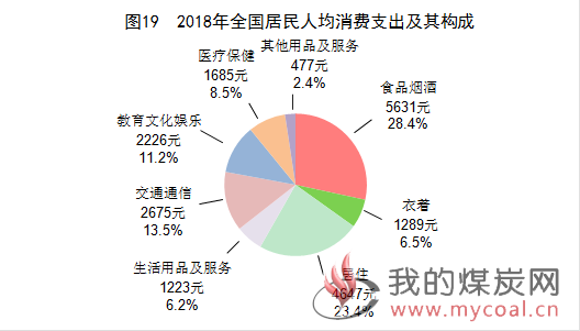 2018年国民经济公报_2018年国民经济和社会发展统计公报