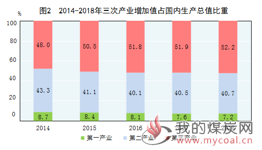 2018年国民经济公报_2018年国民经济和社会发展统计公报