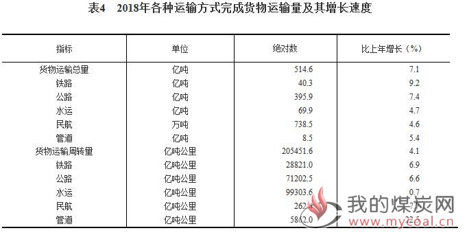 国民经济总量账户体系中的经常账户包括(3)