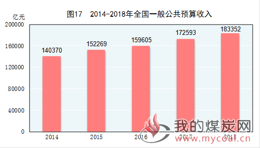 2018年国民经济公报_2018年国民经济和社会发展统计公报